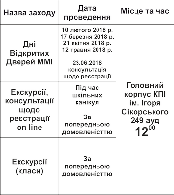 таблиця заходів ДВД